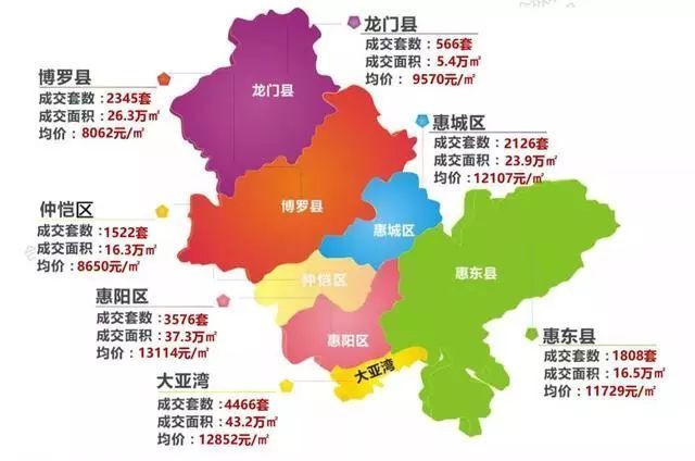 惠州未来五年的房价会突破三万吗?