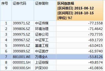 实盘一个不抄底不会死nozuonodie的测试组合