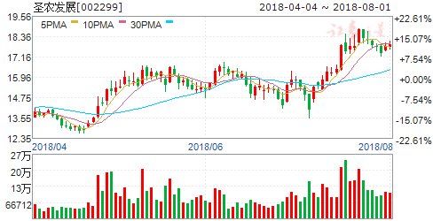 最新公告揭露重大利好 七只股今日或冲涨停_【