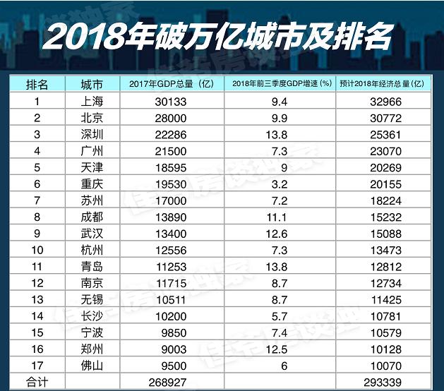 2019楼市走势如何，盯紧这17个城市准没错!