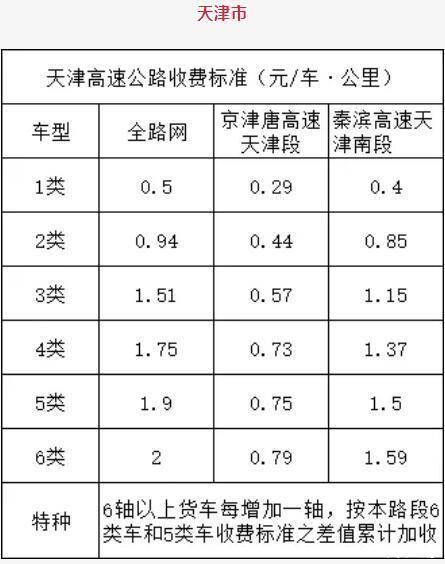  「高速」“天价”高速通行费引争议，费用不合理怎么办？附多省