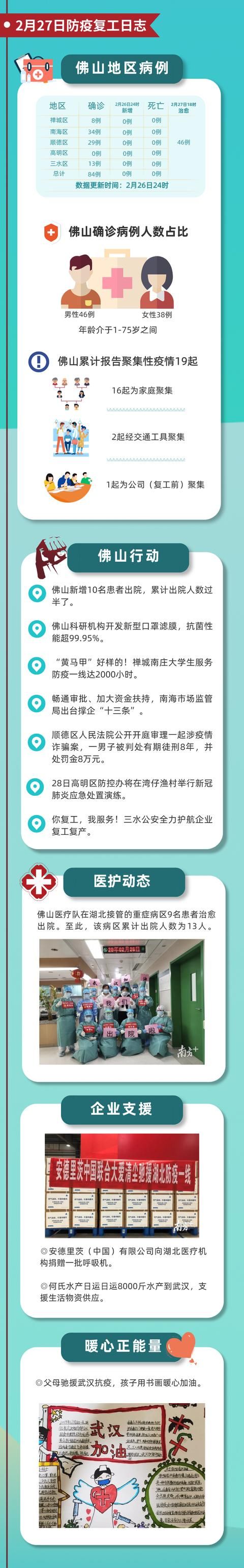 『佛山』每日更新:佛山防疫复工日志(4月13日)