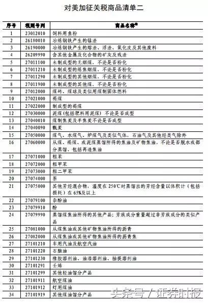 回击！中方决定对美约160亿美元进口商品加征25%关税，23日起施行
