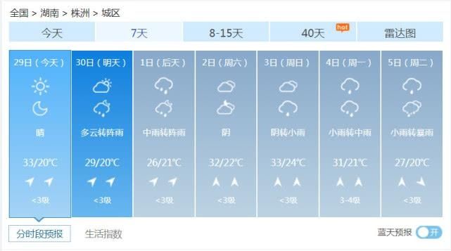  『阵雨或雷阵』湖南多地雨水来袭 局地将出现暴雨和雷暴