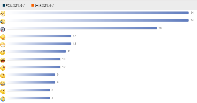 换机时选iOS还是安卓 网友:萝卜白菜各有所爱