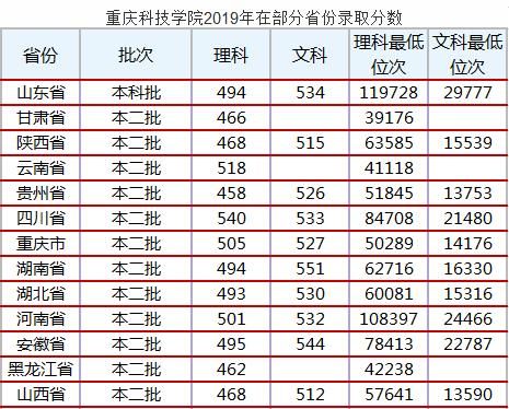  『合适』今年高考录取分数线不高，就业不低，这3所制造行业类高校很合适一般学生