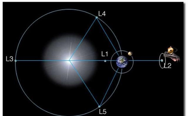 #时代#后哈勃时代,人们要怎样去观测星空?