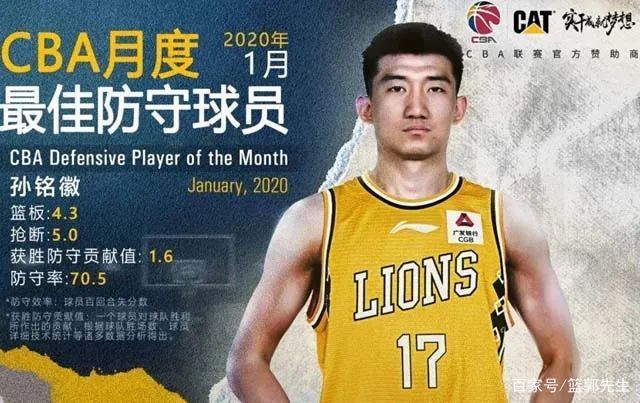 「时势造英雄」深度丨孙铭徽本赛季为何能完成大爆发？时势造英雄，英雄亦适时