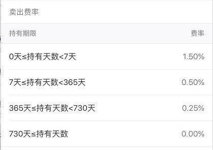 支付宝里的基金与定期理财有什么不同?