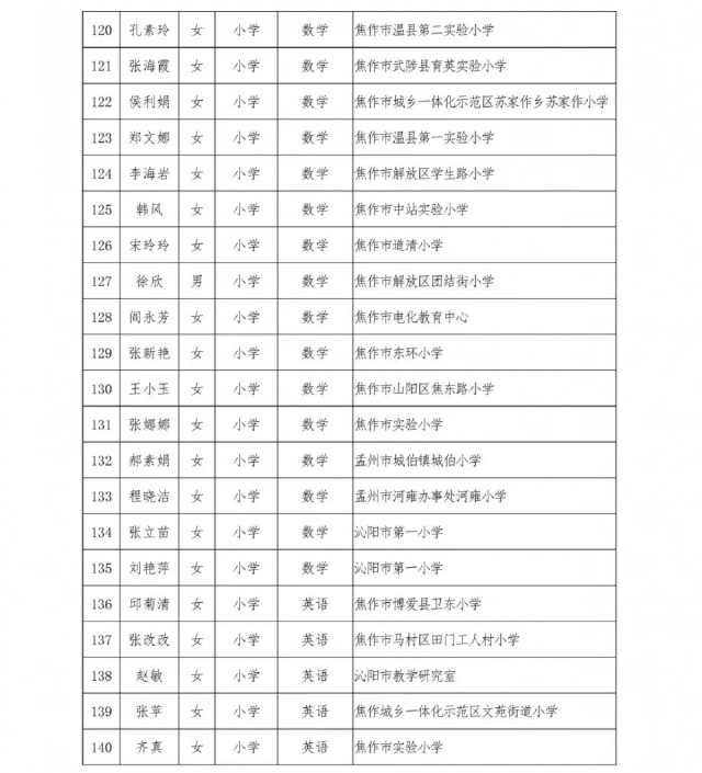  #通知#全省公示！焦作253名教师被省教育厅点名，速来给这些学校点赞打call了！