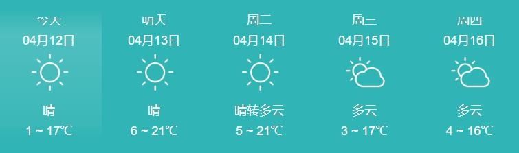  蹿到：@长春人，明天可以穿短袖喽！最高气温蹿到了21℃…