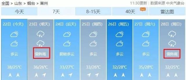 今夜山东局部暴雨！伴8级雷暴大风！烟台这两场雷雨应该可以安排