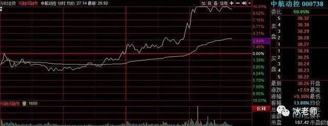 一位顶级操盘手直言:看了那么多股票书，唯有此文讲透捕抓龙头股