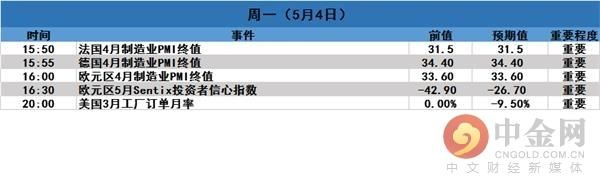  『走向』中国外汇储备与贸易帐等重磅数据将出炉，市场走向何方？
