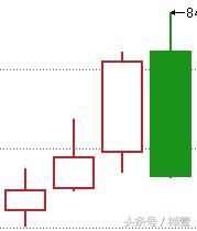 图文分析:夺命大阴线穿头破脚,不管亏多少都要