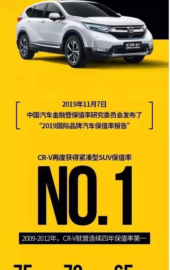  「SUV」「大鹏说车」20万最保值的SUV——本田CR-V