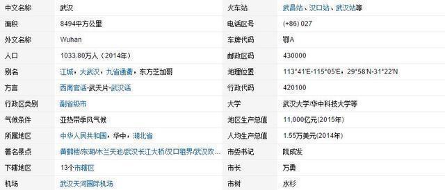 城市：你心目中的中国十大城市是哪些