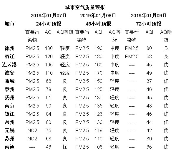 未来一周江苏雨雪天气多，9日沿江以北地区有中到大雪