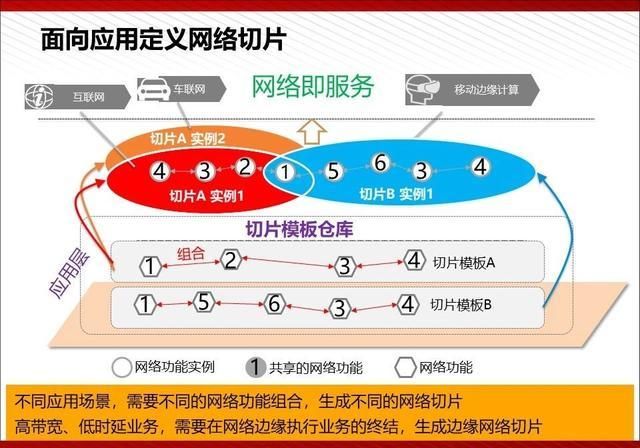  『通俗易懂』5G最完整、最通俗易懂的PPT（收藏）