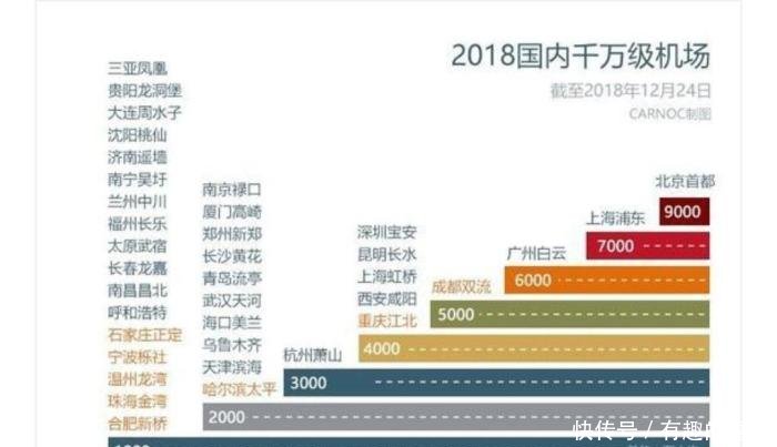 中国十大机场排名，有你在的城市吗