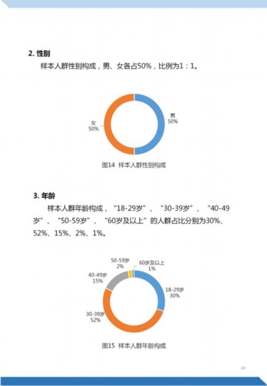  【认知】《“新型冠状病毒肺炎”公众认知与信息传播调研报告》正式发布