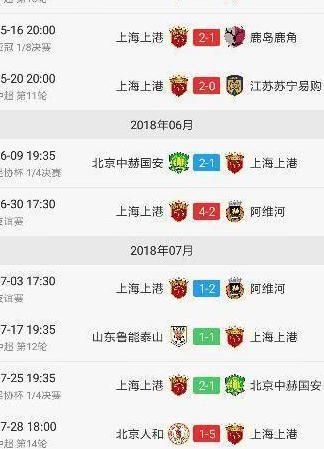 从上半程最后七场比赛，分析中超冠军归属