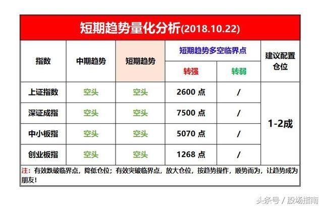 罕见!三大领导为市场护盘,创业板暴涨4%,机会来了?