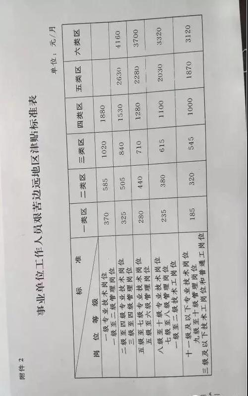 公务员事业单位工资确定调整，教师工资不再跟职称挂钩