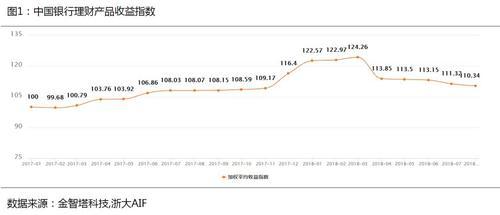 财富之声丨资管新规下,银行理财如何把握新契机?