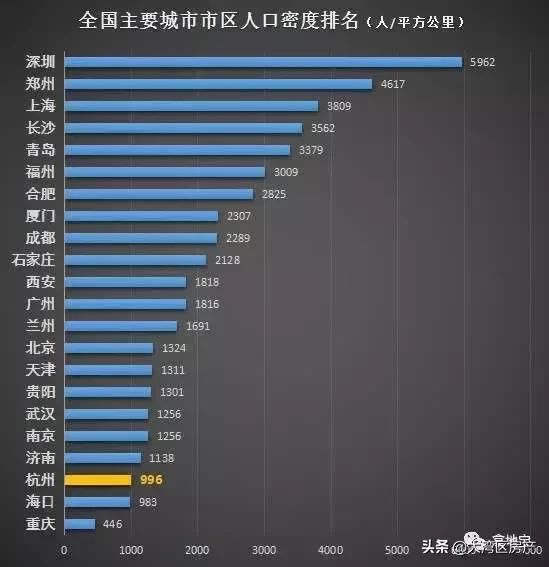 人口正式破1000万，说好的逃离杭州呢？