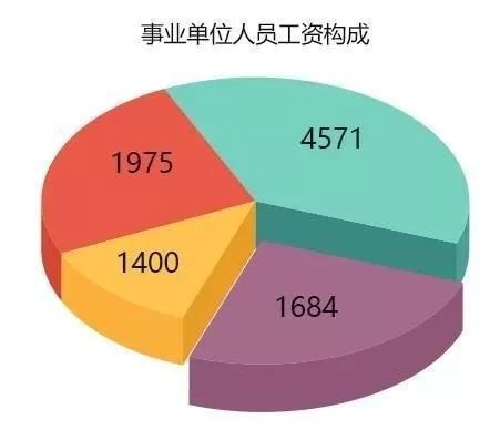  「事业单位」你为什么要考事业单位？有这一条理由就足够了