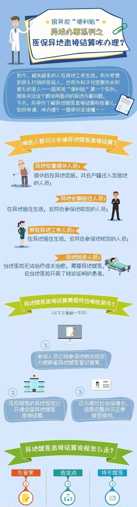  「医保」社保和医保有什么区别？社保卡就是医保卡吗？