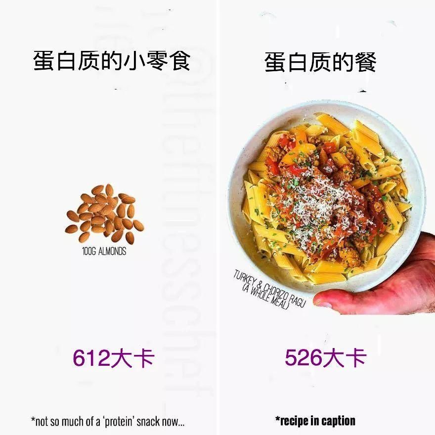 传说中的减肥食物真相被曝光,感觉自己减了个假肥...