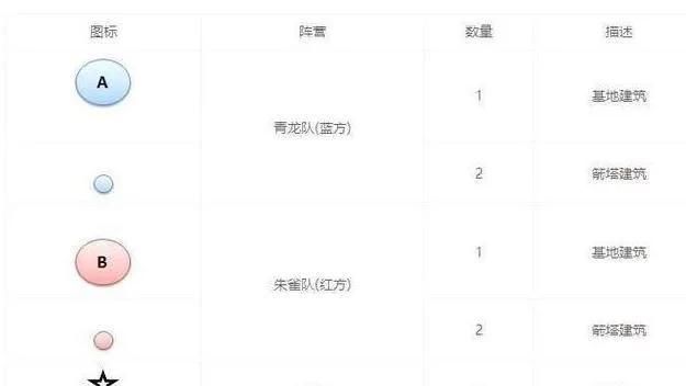  「遗忘」梦幻西游：被遗忘的大五宝产出活动，冷门到9成以上玩家从未听说