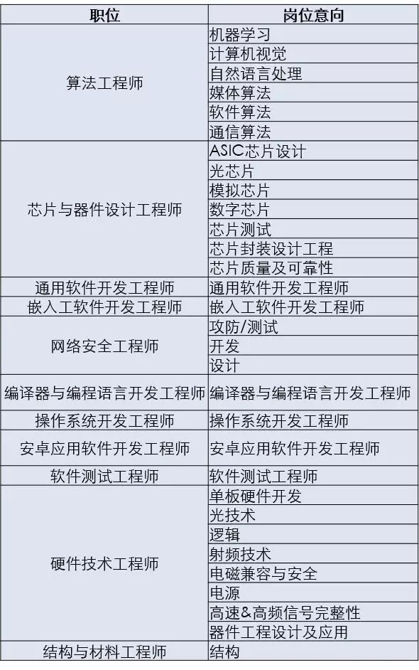 浙江大学微信公众号发文:到华为去!