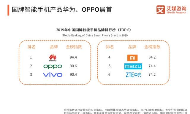  「智能」2020中国智能硬件行业发展全景研究报告
