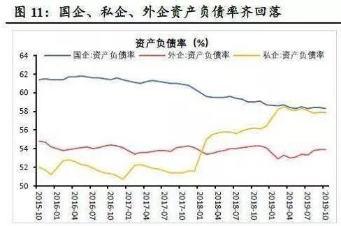  央行@齐俊杰：央行公布了重要数据！这几个城市居民负债已达极限