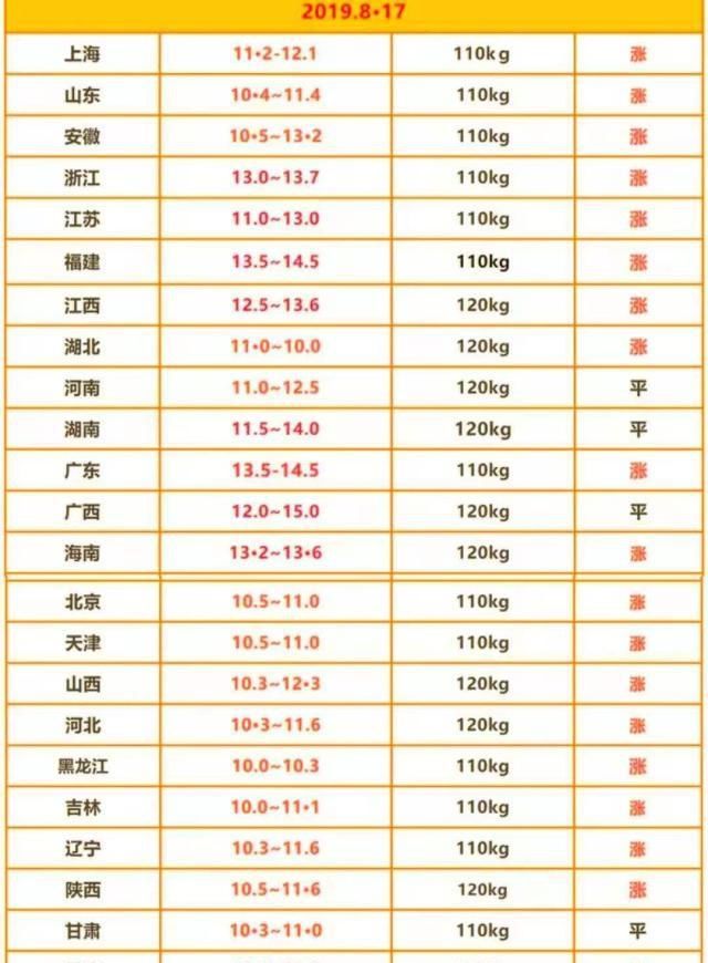 猪肉价格不断飙涨，多地肉价突破20一斤，春节还会有猪肉吃吗？
