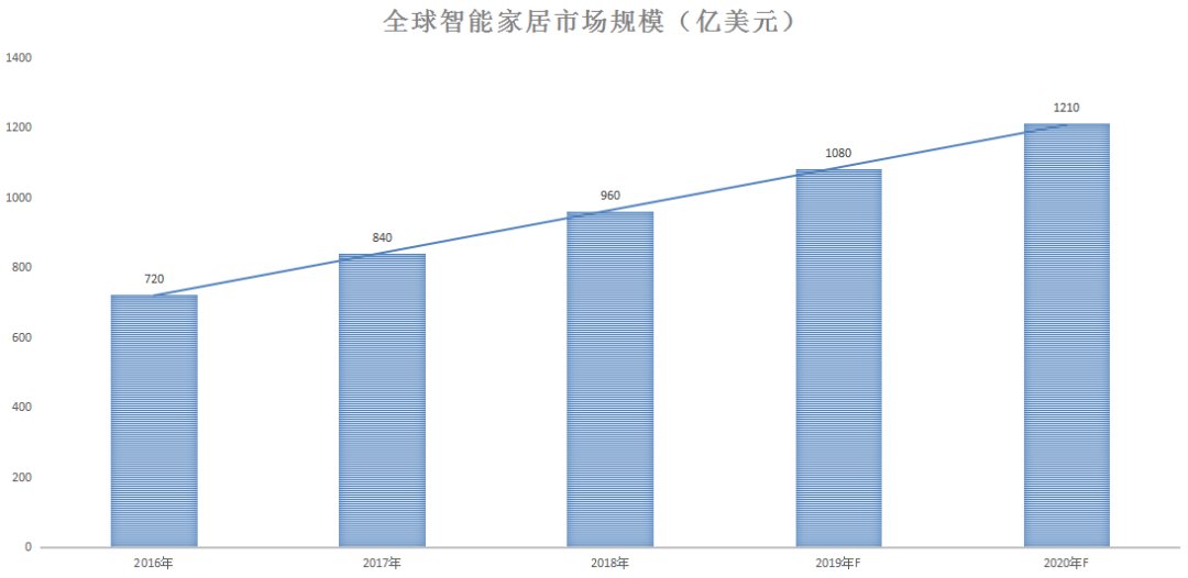 全球互联网电视龙头:TCL,隐藏的“大秘宝”与电视龙头的未来