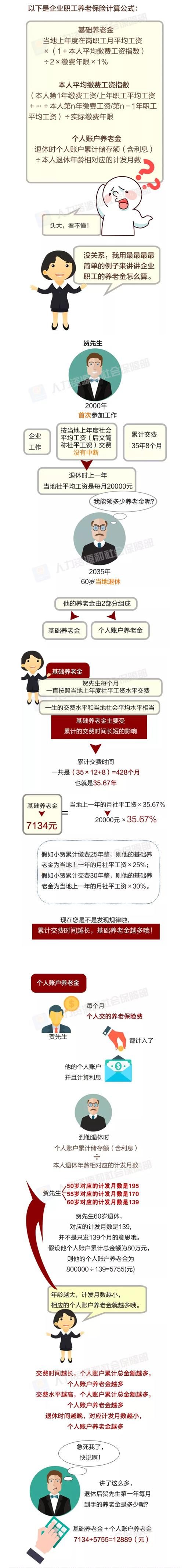  「公众号」最新退休养老金计算公式来了