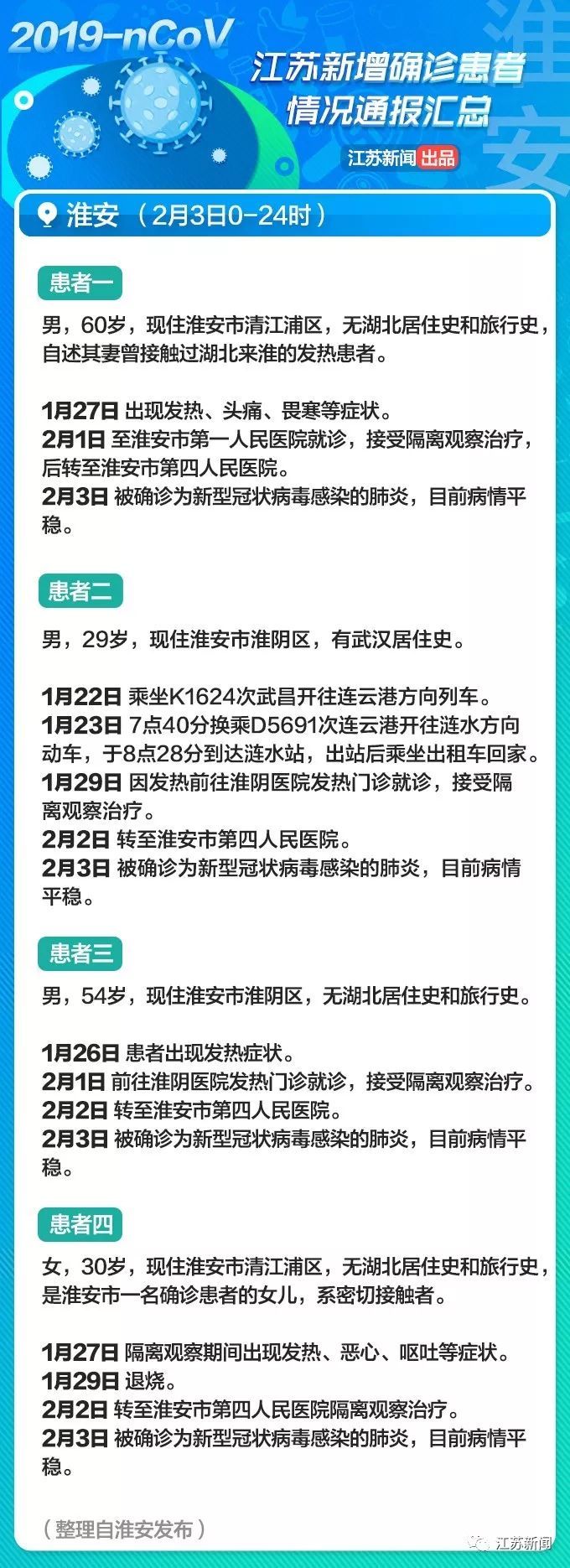  「会场」男子确诊前曾参加追悼会，会场有人来自湖北！江苏2月4
