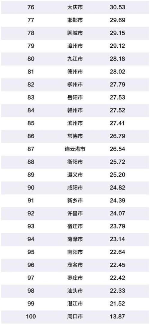  跻身■最新中国百强城市榜出炉：南京首次跻身前十，长三角占23