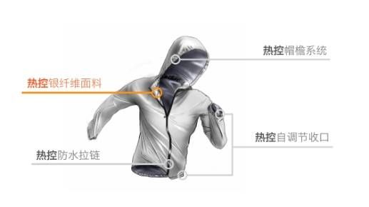 Hotsuit暴汗服教你如何在夏天燃烧卡路里