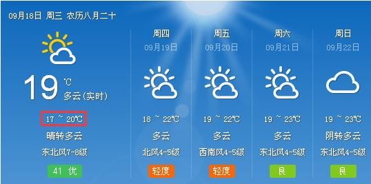  「冷空气」冷空气来袭！最低11℃，还有9级大风！好消息是……