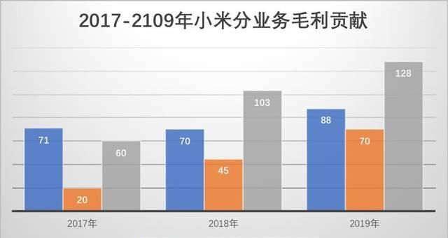  IoT与生活消费■2020年，小米要做好“二选一”这道题