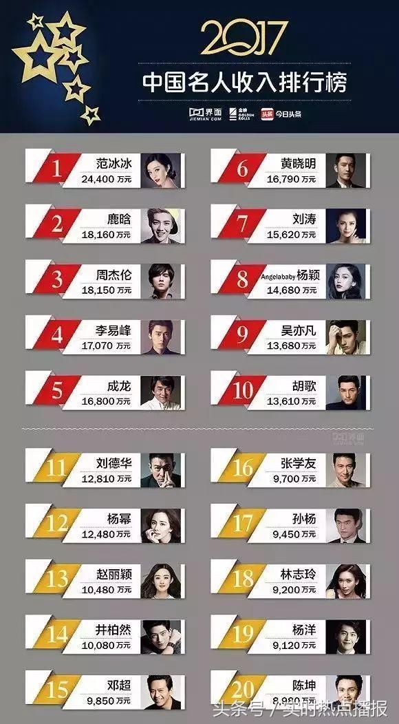 娱乐圈税务大地震：明星、编剧宣传公司全中枪 这类明星或要哭！