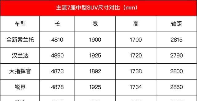  个性：有特点有个性 全新起亚索兰托 值得买的7座中型SUV