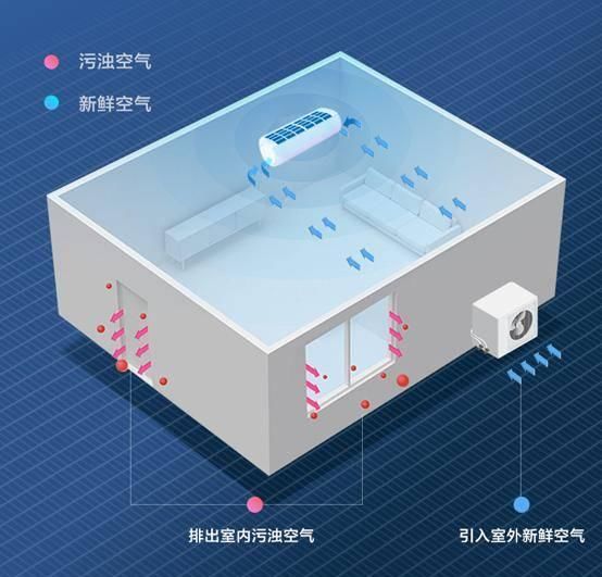  『企业做』10年上万次实验，海信新风空调弯道超车，这三大功能领跑行业