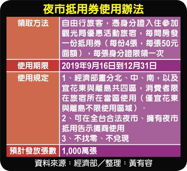 蔡当局发夜市抵用券“反制”陆客减少？台学者：影响力微乎其微