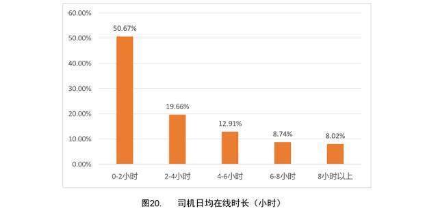  「报告」一份报告看清滴滴出行2108万滴滴司机 背后鲜为人知之路